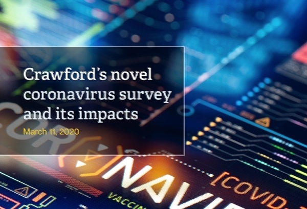 Global resource covid 19 survey impacts